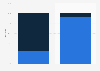 Mobile optimised retailer websites in the United Kingdom (UK) 2013, by device