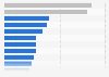 Most popular mobile shopping activities in the United Kingdom (UK) 2013