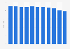 Debit cards: Average annual purchase value in the UK 2007-2017