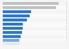 Number of mobile shoppers in the United Kingdom (UK) 2013, by activity
