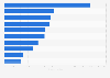 Most popular goods and services among mobile shoppers in the United Kingdom (UK) 2013
