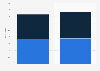 Number of mobile shoppers in the United Kingdom (UK) 2013, by gender and location