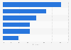 Mobile advertising activities among smartphone users in the United Kingdom (UK) 2013