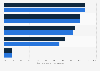 Most in-demand back-to-school items amongst U.S. consumers 2013-2014