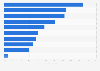 Activities performed while watching TV in the United Kingdom (UK) 2013