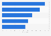 Mothers' favorite film genres in the United Kingdom (UK) 2013
