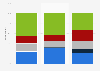 Digital media consumption quality expectations in the UK 2013, by device