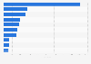 Leading social networking websites in the UK in September 2013, by visitors