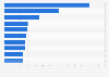 Leading travel websites in the United Kingdom (UK) in June 2015, by visitors