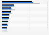 Most popular news websites in the United Kingdom (UK) 2013-2014, by users