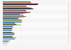 Brands of hair coloring products used in the U.S. 2011-2019