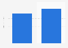 Samsung Electronics: advertising spending worldwide 2011-2013