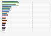 Brands of hair conditioner / treatment used in the U.S. 2011-2018