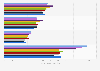 Brands of hair regrowth products used in the U.S. 2012-2019