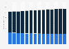 Usage of hair spray in the U.S. 2011-2023