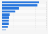 Marktvolumen für Luxusgüter weltweit nach Produktgruppen 2012