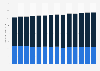Usage of hair styling creams, gels, lotions or tonic in the U.S. 2011-2023
