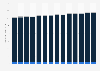 Usage of home hair permanents and relaxers in the U.S. 2011-2023