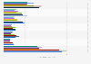 Brands of home hair permanents and relaxers used in the U.S. 2011-2018