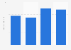 Amount of jars of Blue Plate salad dressing used in the last 90 days in the U.S. 2018