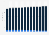Usage of a home pregnancy test in the U.S. 2011-2023