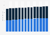 Usage of lip care products in the U.S. 2011-2020