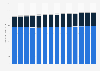 Usage of lipstick and lip gloss in the U.S. 2011-2020