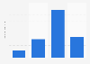 Quarts of Filippo Berio salad or cookingoil used in the last 90 days in the U.S. 2019