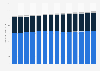 Usage of Mascara in the U.S. 2011-2020