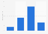 Amount of Barilla spaghetti / pasta sauce used in the last 30 days in the U.S. 2019