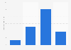 Amount of Classico spaghetti / pasta sauce used in the last 30 days in the U.S. 2019