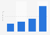 Amount of Goya spaghetti / pasta sauce used in the last 30 days in the U.S. 2019
