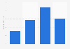Amount of Del Monte spaghetti / pasta sauce used in the last 30 days in the U.S. 2019