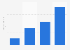Amount of Francesco Rinaldi spaghetti sauce used in the last 30 days in the U.S. 2019