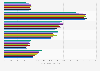 Usage frequency of Mascara in the U.S. 2011-2018