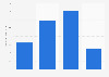 Amount of Hunt's pasta sauce used in the last 30 days in the U.S. 2019