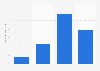 Amount of Newman's Own pasta sauce used in the last 30 days in the U.S. 2019