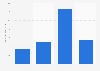 Amount of Progresso pasta sauce used in the last 30 days in the U.S. 2019
