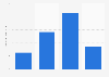 Amount of store brand pasta sauce used in the last 30 days in the U.S. 2019