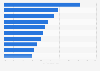 Most visible online gambling websites in natural search results in the UK 2016