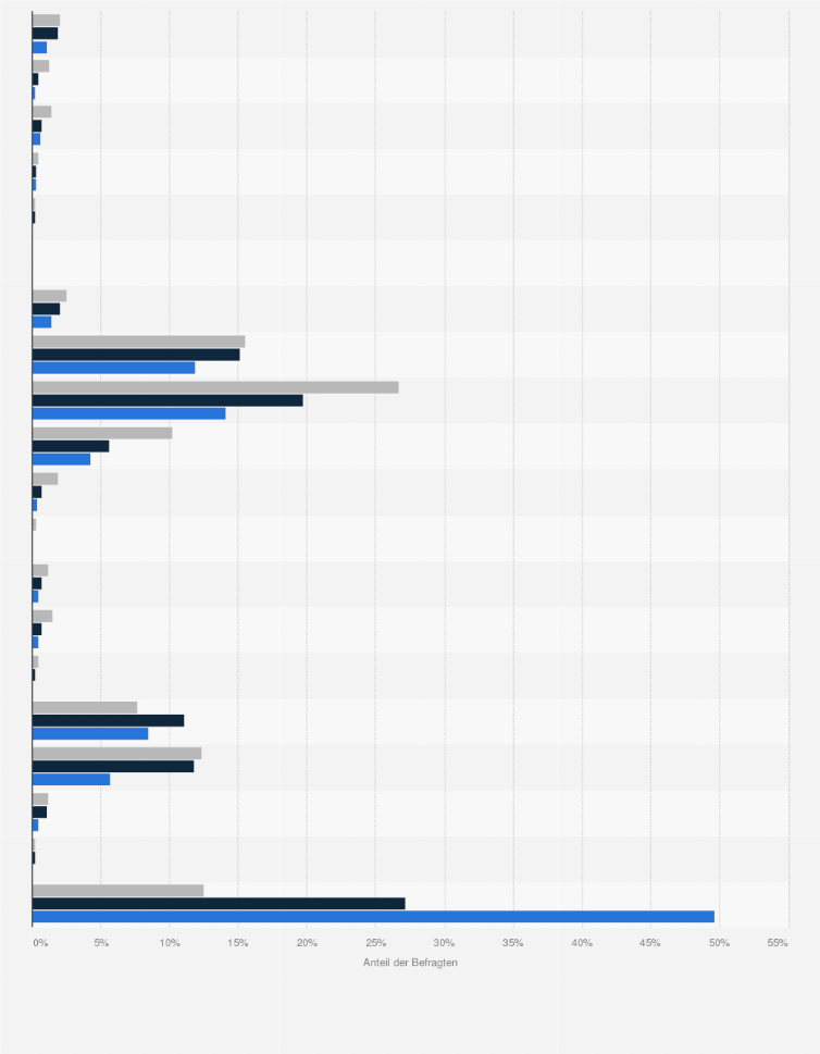 Statistik: Singles in Deutschland nach beruflicher Stellung heute oder früher im Vergleich mit der Bevölkerung im Jahr 2021