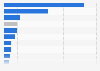 Most popular online poker related search terms in the UK in March 2016