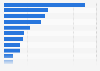 Regular music activities carried out in the United Kingdom (UK) 2013