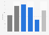 Fitness, health and medical app usage in Great Britain 2013, by demographic group