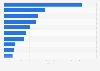 Most popular broadcast media websites in the United Kingdom (UK) in April 2013