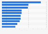Most visible make-up websites in natural search results in the UK 2016