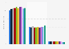Lengths of pantiliners / shields used in the U.S. 2011-2019