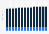 Usage of personal lubricants in the U.S. 2011-2020