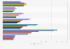 Usage frequency of pre-moist wipes / cloths in the U.S. 2011-2018