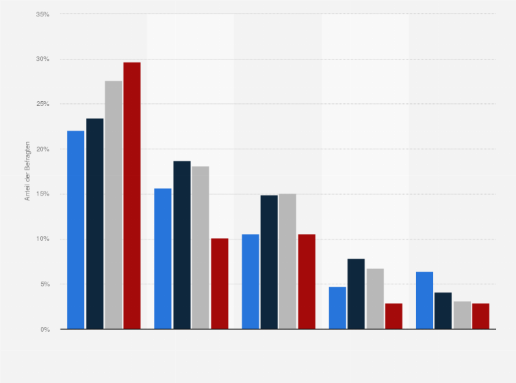 Statistik: Bevölkerung in Deutschland nach Kaufplan für Smartphone, Tablet und PC in den nächsten 2 Jahren von 2013 bis 2016